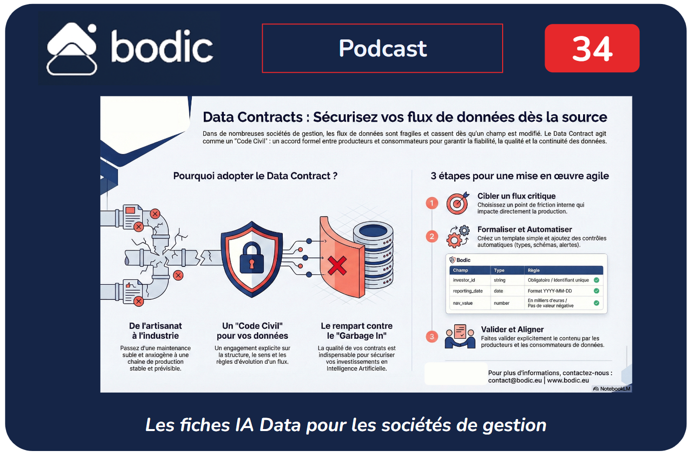 Fiche #34 - Débuter avec les Data Contracts : Fiabiliser vos flux de données dès la source